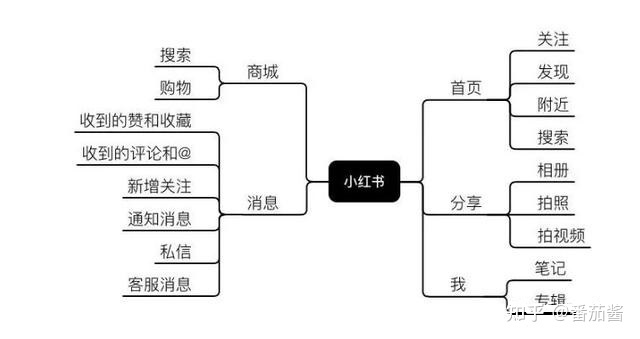 2022小红书推广进阶玩法,品牌运营必看,全网独家-第1张图片-90博客网 2022小红书推广进阶玩法,品牌运营必看,全网独家-第1张图片-90博客网