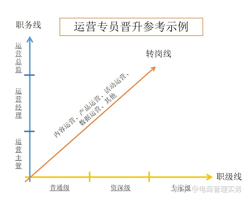 电商运营绩效考核方案-第8张图片-90博客网