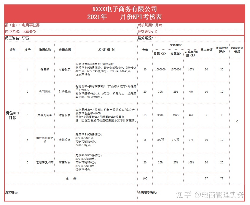 电商运营绩效考核方案-第14张图片-90博客网