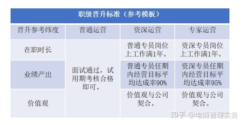 电商运营绩效考核方案-第9张图片-90博客网