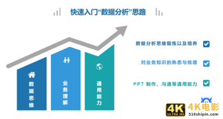 关于“数据分析”如何快速入门一些基本思路-第2张图片-90博客网