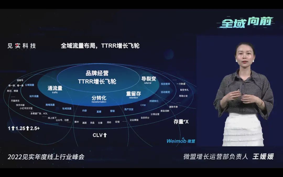 全是重点！运营进阶必须掌握的全域红利38条干货！-第5张图片-90博客网