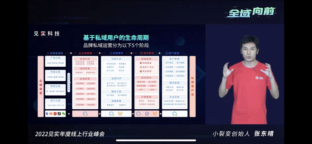 全是重点！运营进阶必须掌握的全域红利38条干货！-第11张图片-90博客网