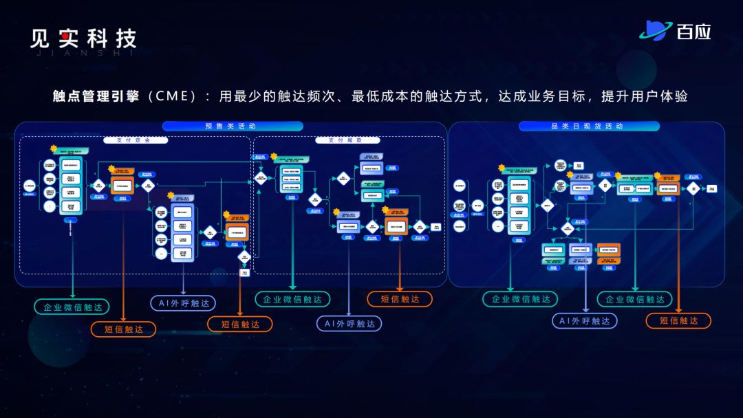 全是重点！运营进阶必须掌握的全域红利38条干货！-第8张图片-90博客网