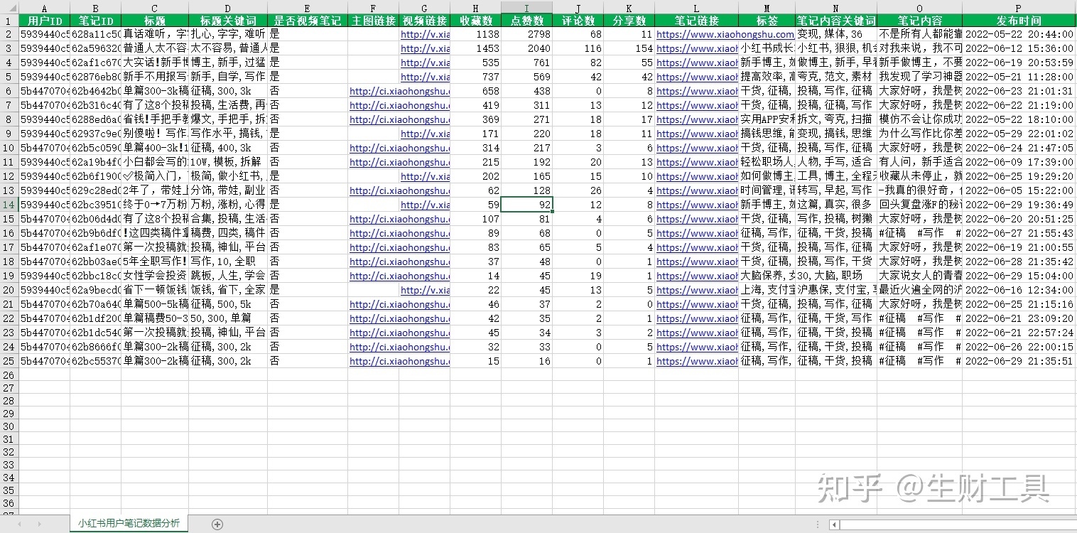 小红书定位、对标与工具-第21张图片-90博客网