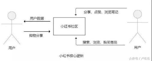 推广引流秘籍：利用小红书精准加客源-第3张图片-90博客网