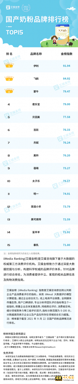 艾媒金榜|2021年中国国产奶粉品牌排行榜Top15-第1张图片-90博客网 艾媒金榜|2021年中国国产奶粉品牌排行榜Top15-第1张图片-90博客网