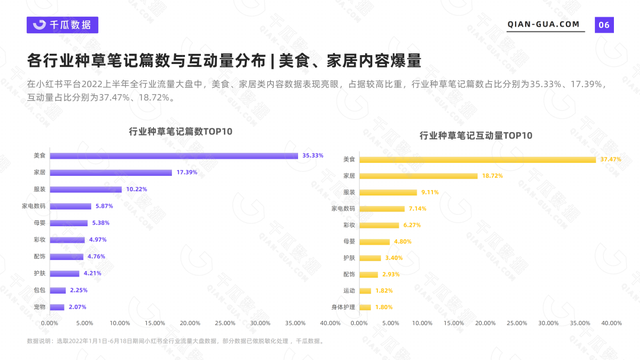 2022下半年小红书内容营销怎么玩？丨官方图鉴解读-第2张图片-90博客网