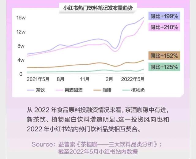 2022下半年小红书内容营销怎么玩？丨官方图鉴解读-第3张图片-90博客网