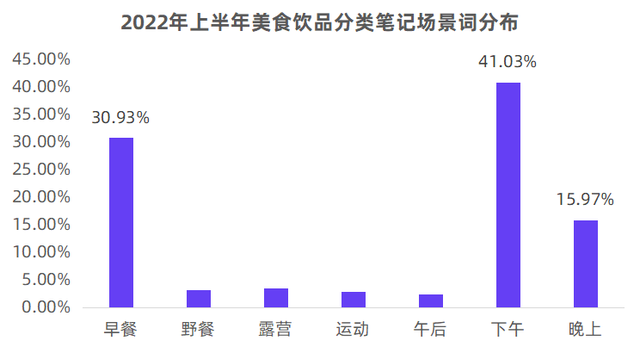 2022下半年小红书内容营销怎么玩？丨官方图鉴解读-第5张图片-90博客网