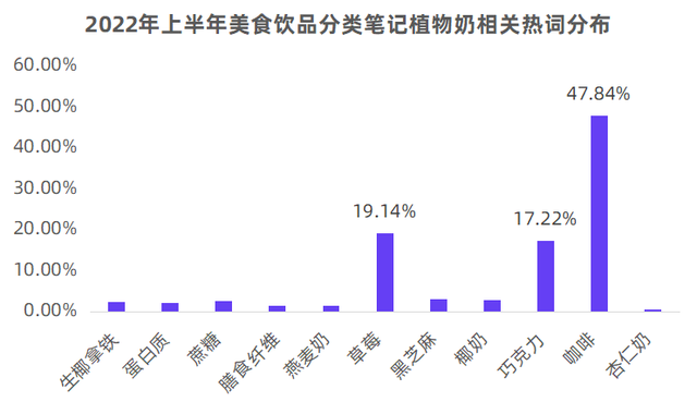 2022下半年小红书内容营销怎么玩？丨官方图鉴解读-第8张图片-90博客网