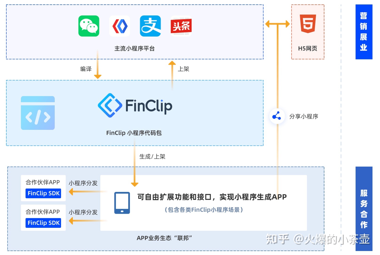 用小程序发展电商，你听说过吗？-第1张图片-90博客网