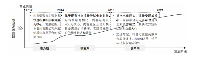 从“人，货，场”的角度分析内容电商——小红书及其竞品分析-第5张图片-90博客网
