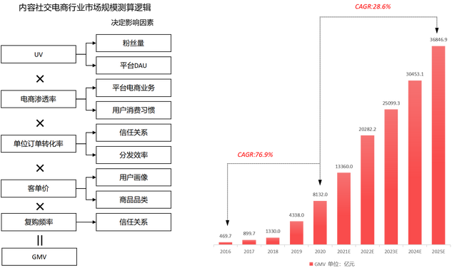 从“人，货，场”的角度分析内容电商——小红书及其竞品分析-第6张图片-90博客网