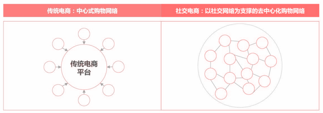 从“人，货，场”的角度分析内容电商——小红书及其竞品分析-第7张图片-90博客网