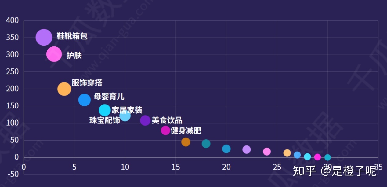 2021年小红书品牌自运营深度报告：品牌号的入驻领域剖析 ...-第2张图片-90博客网