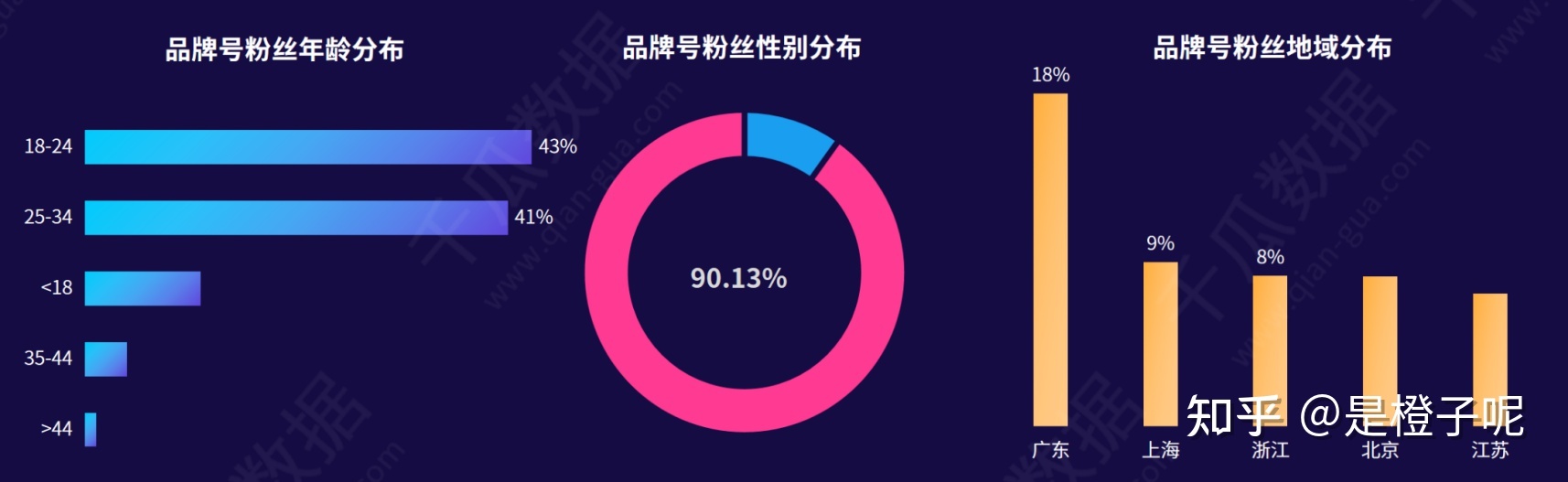 2021年小红书品牌自运营深度报告：品牌号的入驻领域剖析 ...-第4张图片-90博客网