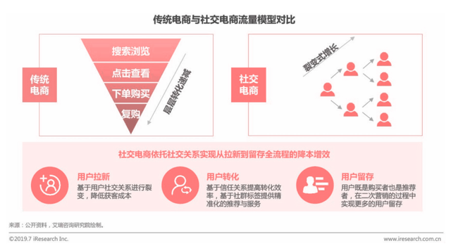 从“人，货，场”的角度分析内容电商——小红书及其竞品分析-第8张图片-90博客网
