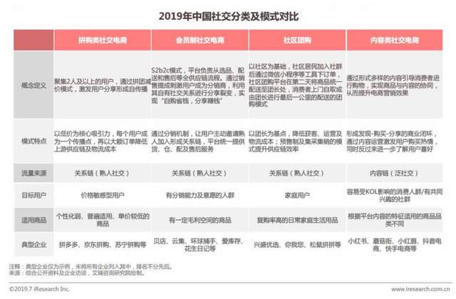 从“人，货，场”的角度分析内容电商——小红书及其竞品分析-第11张图片-90博客网