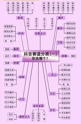 短视频账号运营实战手册、如何从0快速起号全流程-第1张图片-90博客网 短视频账号运营实战手册、如何从0快速起号全流程-第1张图片-90博客网