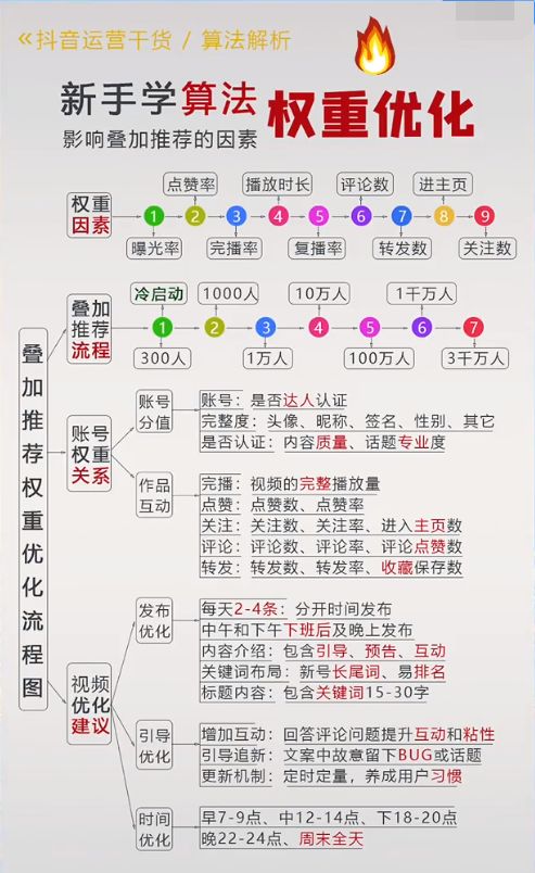 短视频账号运营实战手册、如何从0快速起号全流程-第5张图片-90博客网 短视频账号运营实战手册、如何从0快速起号全流程-第5张图片-90博客网