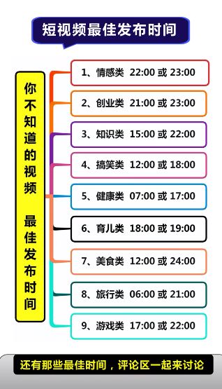短视频账号运营实战手册、如何从0快速起号全流程-第7张图片-90博客网 短视频账号运营实战手册、如何从0快速起号全流程-第7张图片-90博客网