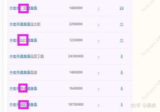 视频号怎么快速起号,看完那些水内容后,来听点硬货吧-第1张图片-90博客网 视频号怎么快速起号,看完那些水内容后,来听点硬货吧-第1张图片-90博客网