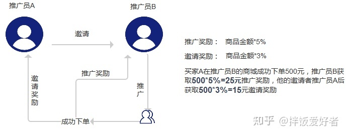 四个玩转小程序营销的技巧,拿走!-第4张图片-90博客网 四个玩转小程序营销的技巧,拿走!-第4张图片-90博客网