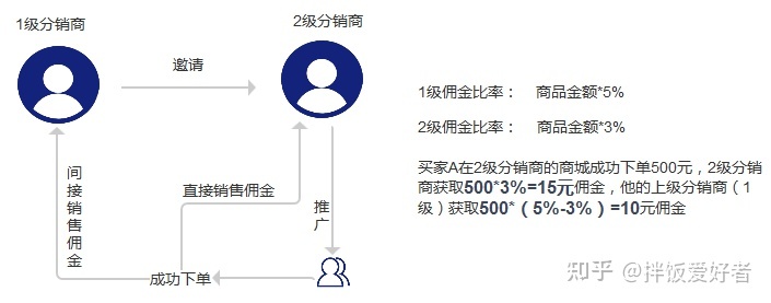 四个玩转小程序营销的技巧,拿走!-第5张图片-90博客网 四个玩转小程序营销的技巧,拿走!-第5张图片-90博客网