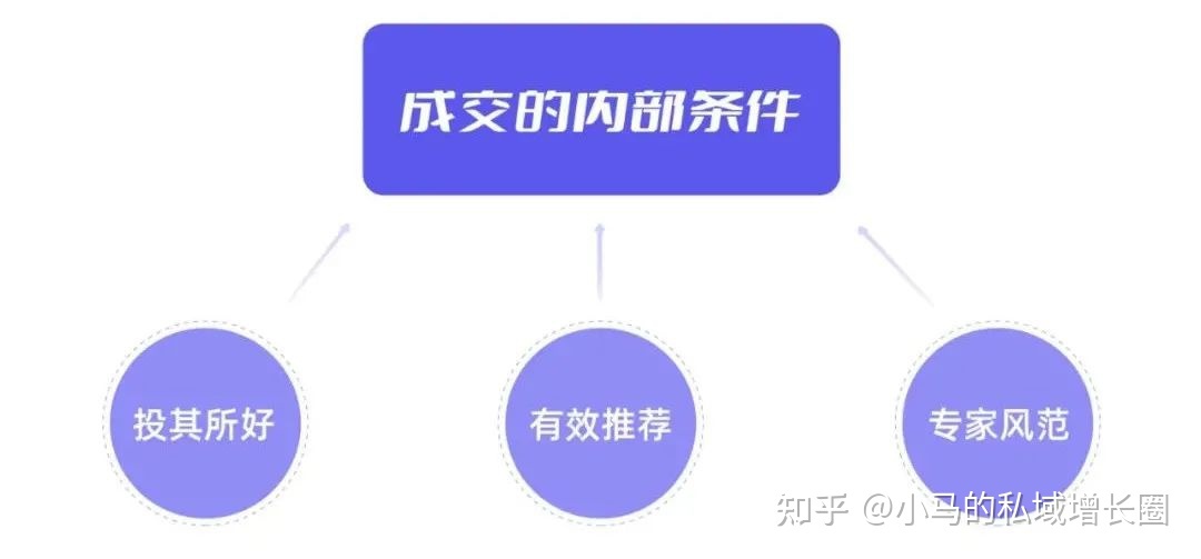 让成交率提升80%的话术,到底该怎么设计?-第2张图片-90博客网 让成交率提升80%的话术,到底该怎么设计?-第2张图片-90博客网