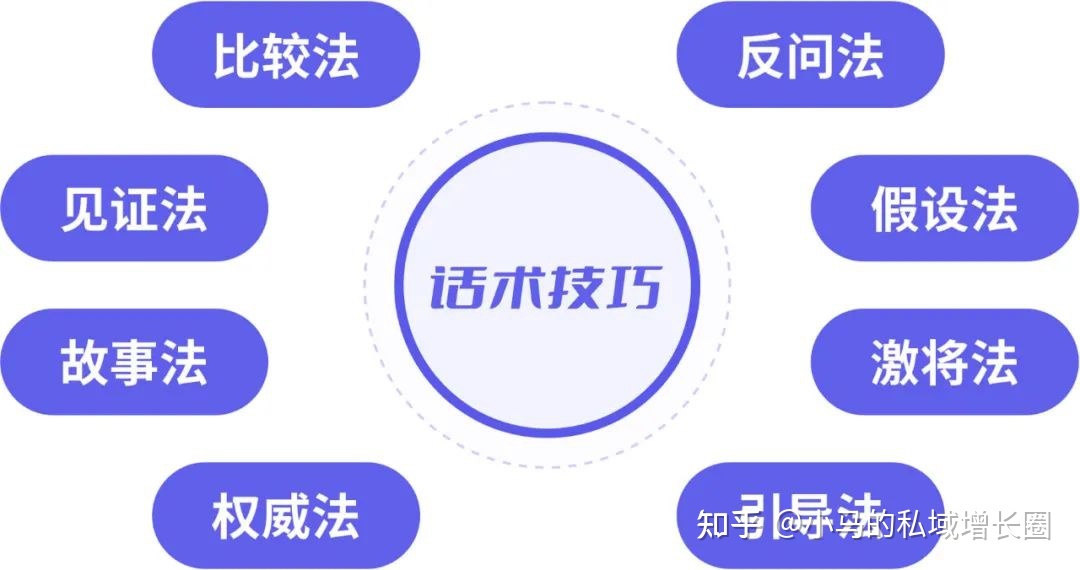 让成交率提升80%的话术,到底该怎么设计?-第4张图片-90博客网 让成交率提升80%的话术,到底该怎么设计?-第4张图片-90博客网