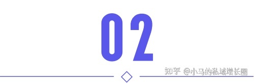 让成交率提升80%的话术,到底该怎么设计?-第3张图片-90博客网 让成交率提升80%的话术,到底该怎么设计?-第3张图片-90博客网