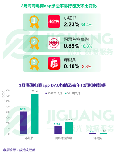小红书产品分析:种草神器为何如此神奇?-第5张图片-90博客网 小红书产品分析:种草神器为何如此神奇?-第5张图片-90博客网