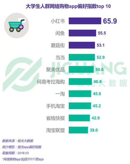 小红书产品分析:种草神器为何如此神奇?-第7张图片-90博客网 小红书产品分析:种草神器为何如此神奇?-第7张图片-90博客网