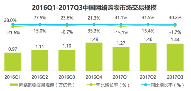 小红书产品分析:种草神器为何如此神奇?-第2张图片-90博客网 小红书产品分析:种草神器为何如此神奇?-第2张图片-90博客网