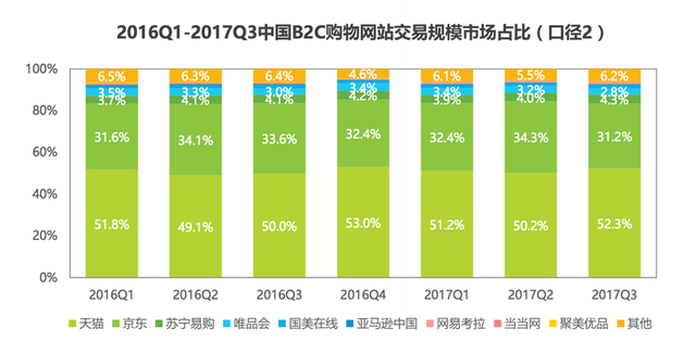 小红书产品分析:种草神器为何如此神奇?-第3张图片-90博客网 小红书产品分析:种草神器为何如此神奇?-第3张图片-90博客网