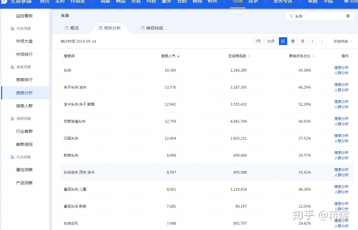 新手想从事电商运营 ,从哪方面入手?-第4张图片-90博客网 新手想从事电商运营 ,从哪方面入手?-第4张图片-90博客网