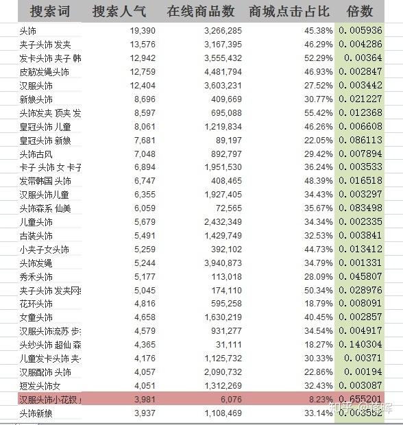 新手想从事电商运营 ,从哪方面入手?-第5张图片-90博客网 新手想从事电商运营 ,从哪方面入手?-第5张图片-90博客网