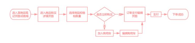 小红书产品分析:种草神器为何如此神奇?-第21张图片-90博客网 小红书产品分析:种草神器为何如此神奇?-第21张图片-90博客网