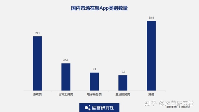 5000字深度拆解:工具类、游戏类App的商业化增长实践-第3张图片-90博客网 5000字深度拆解:工具类、游戏类App的商业化增长实践-第3张图片-90博客网