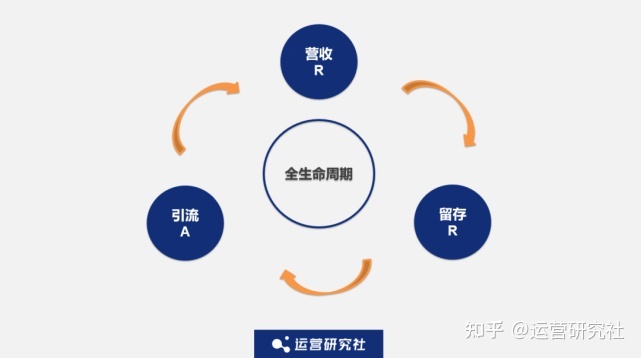 5000字深度拆解:工具类、游戏类App的商业化增长实践-第2张图片-90博客网 5000字深度拆解:工具类、游戏类App的商业化增长实践-第2张图片-90博客网