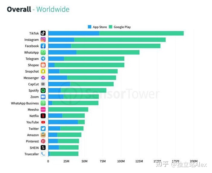 如何利用TikTok做营销?独立站卖家的必修课之二-第1张图片-90博客网 如何利用TikTok做营销?独立站卖家的必修课之二-第1张图片-90博客网