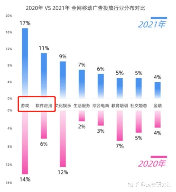 5000字深度拆解:工具类、游戏类App的商业化增长实践-第5张图片-90博客网 5000字深度拆解:工具类、游戏类App的商业化增长实践-第5张图片-90博客网