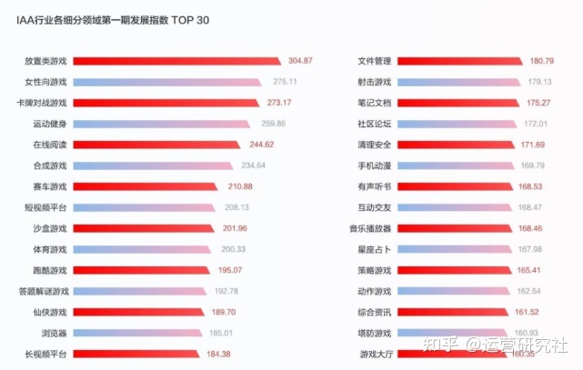 5000字深度拆解:工具类、游戏类App的商业化增长实践-第4张图片-90博客网 5000字深度拆解:工具类、游戏类App的商业化增长实践-第4张图片-90博客网