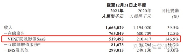 5000字深度拆解:工具类、游戏类App的商业化增长实践-第11张图片-90博客网 5000字深度拆解:工具类、游戏类App的商业化增长实践-第11张图片-90博客网