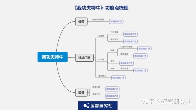 5000字深度拆解:工具类、游戏类App的商业化增长实践-第24张图片-90博客网 5000字深度拆解:工具类、游戏类App的商业化增长实践-第24张图片-90博客网