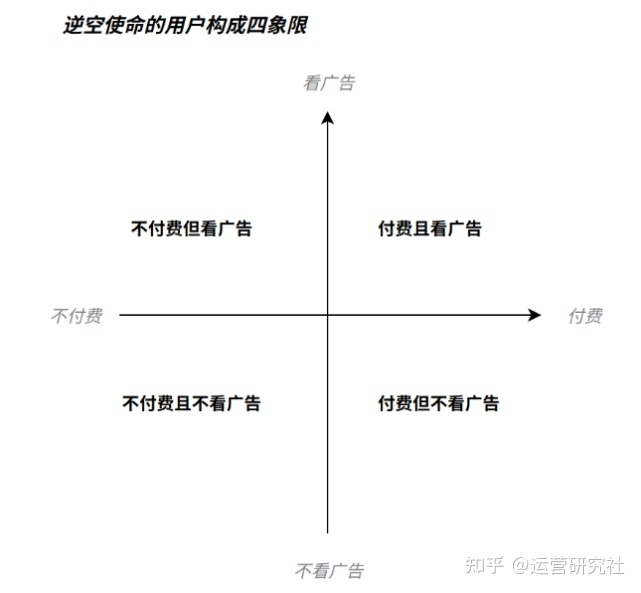 5000字深度拆解:工具类、游戏类App的商业化增长实践-第26张图片-90博客网 5000字深度拆解:工具类、游戏类App的商业化增长实践-第26张图片-90博客网