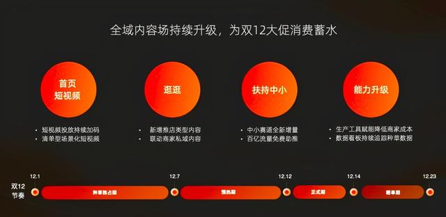 从“带货”到“带店铺”，淘宝逛逛撬动内容电商下半场-第3张图片-90博客网