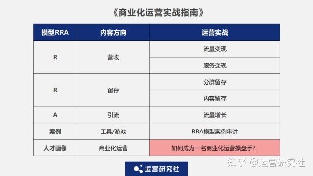 5000字深度拆解:工具类、游戏类App的商业化增长实践-第34张图片-90博客网 5000字深度拆解:工具类、游戏类App的商业化增长实践-第34张图片-90博客网