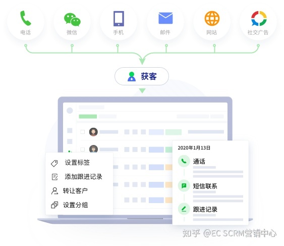 六度人和，社交化CRM领跑者，中国销售的成交利器-第1张图片-90博客网